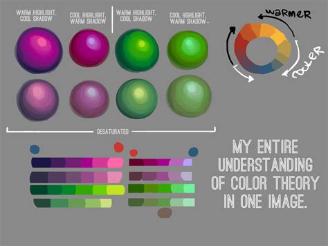 how to color in digital art: the importance of color theory in digital painting