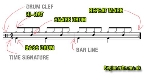 how to read bass drum music: exploring the nuances of musical expression