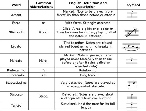 what are articulations in music and how do they influence the emotional tone of a piece?